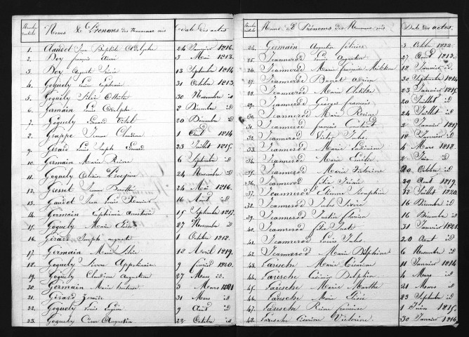 1813-1822