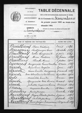1893-1902