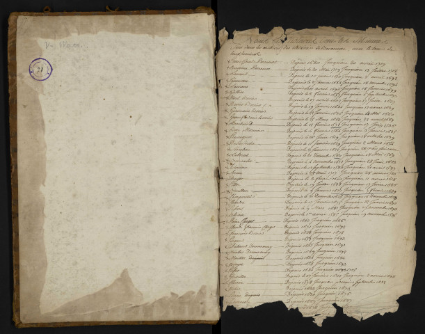 Répertoire des notaires de Besançon