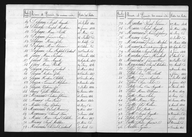 1813-1822