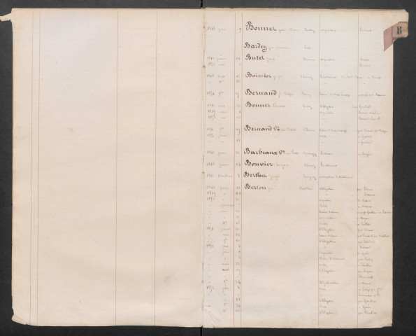 Table des clients (études Buhon et Bory)