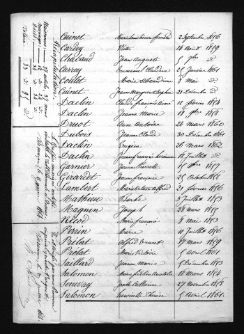 1853-1862