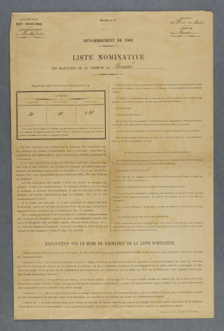 1901