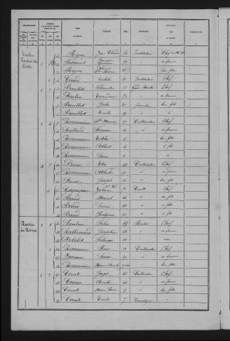 1881
