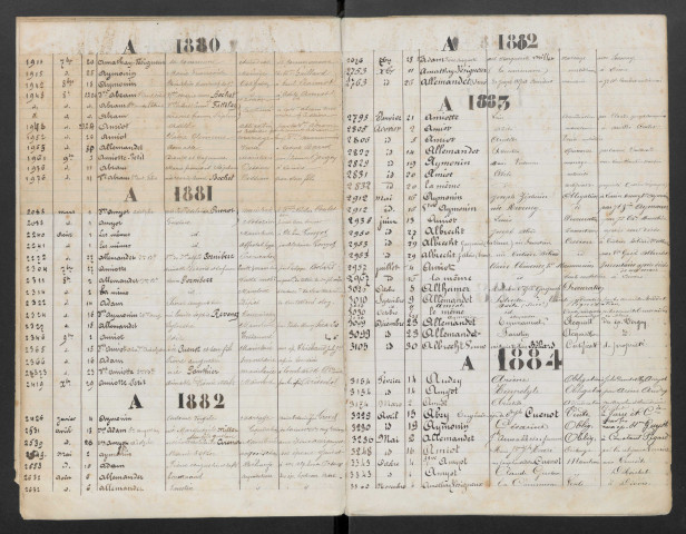 Répertoire alphabétique des clients