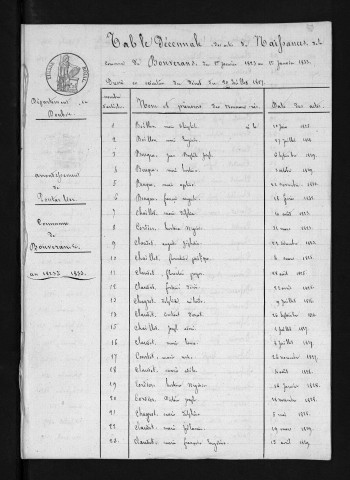 1823-1832