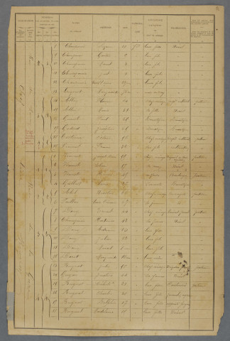 1901