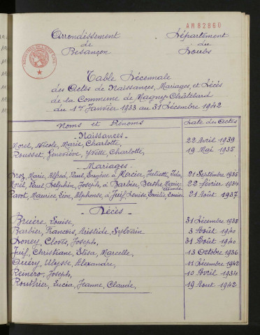 1933-1942
