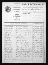1883-1892