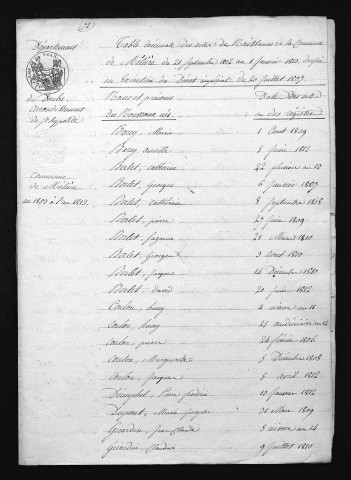 1803-1812