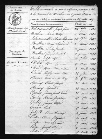 1823-1832