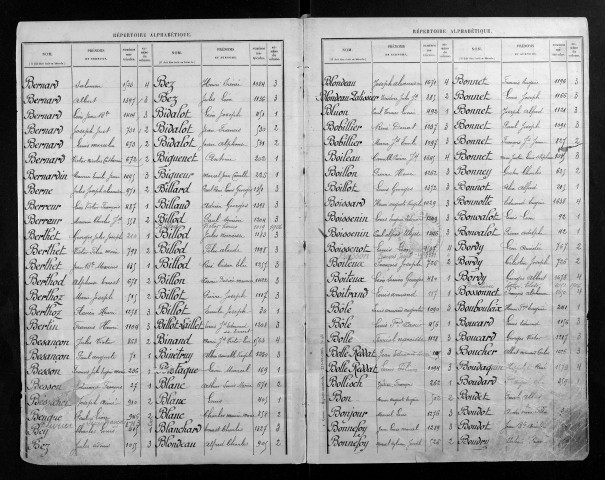 Table alphabétique