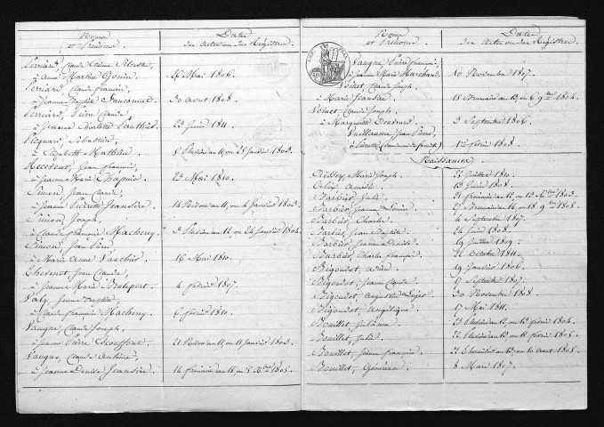 1803-1812