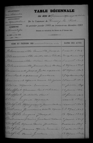 1903-1912