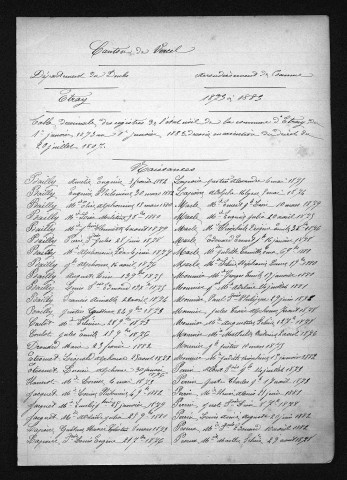 1873-1882