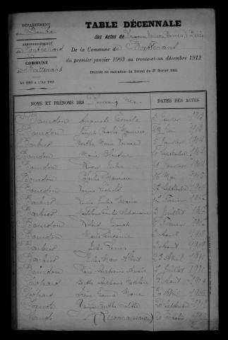 1903-1912