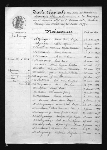 1873-1882