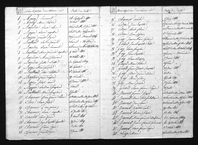 1803-1812