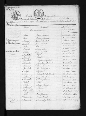 1813-1822