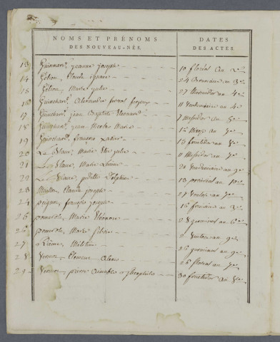 1793-1902