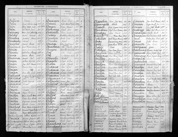 Table alphabétique