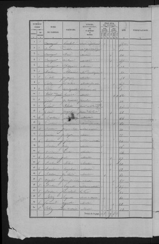 1836