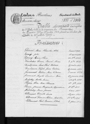 1893-1902