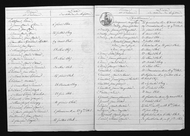 1803-1812