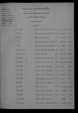 1903-1912