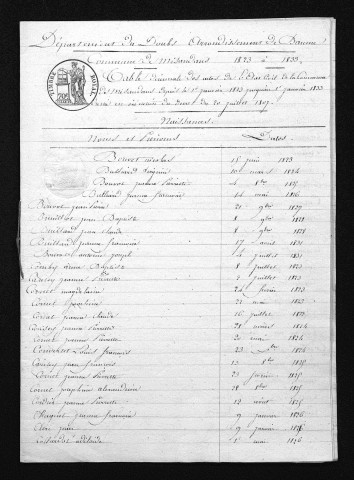 1823-1832