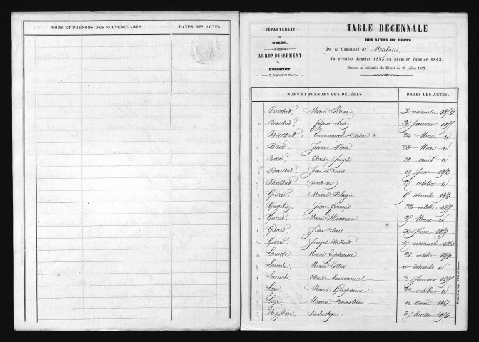 1853-1862