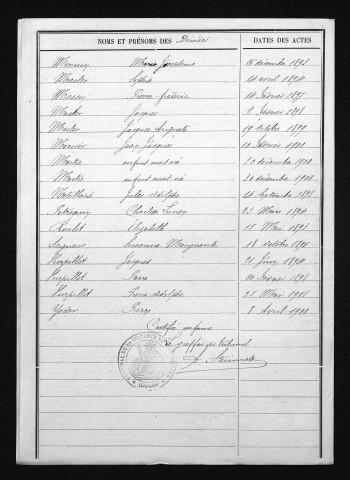 1893-1902
