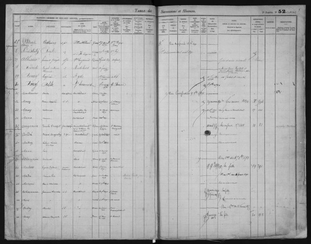 Janvier 1885-décembre 1895