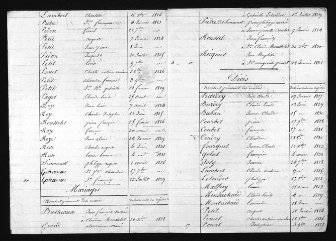1823-1832
