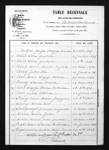 1863-1872