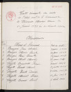 1933-1942
