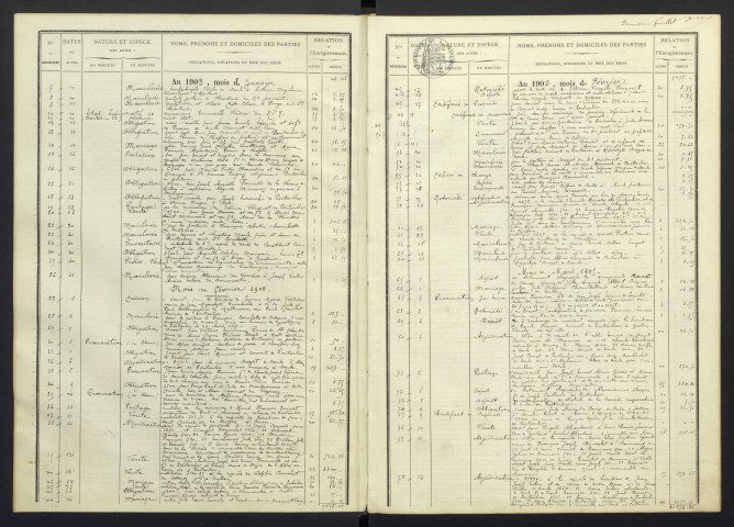 1er janvier 1905 au 25 avril 1909