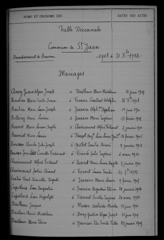 1903-1912