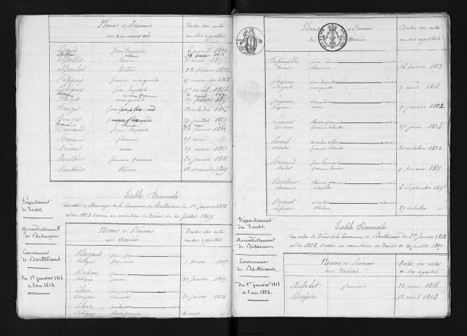 1813-1822