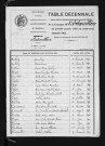 1893-1902