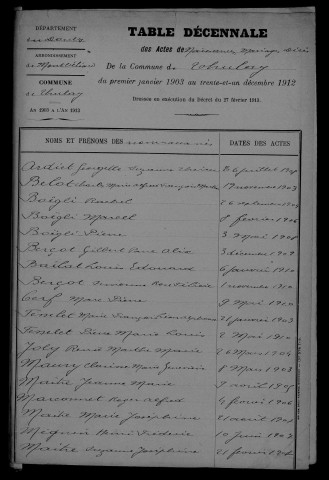 1903-1912