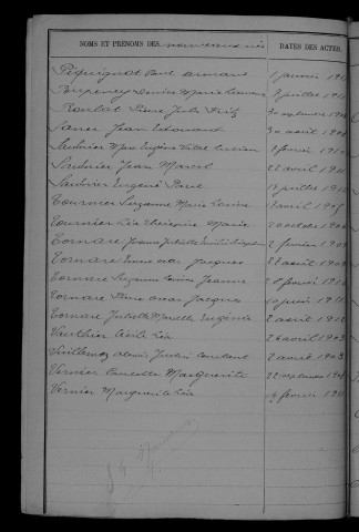 1903-1912