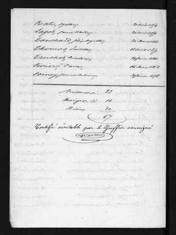 1853-1862