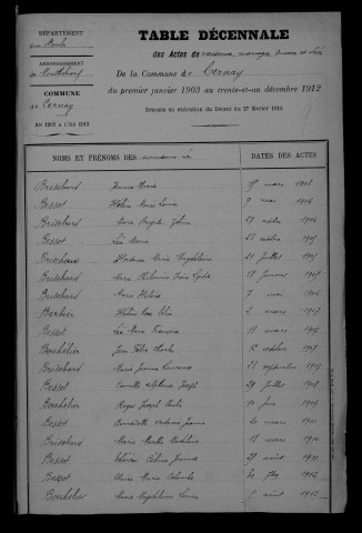 1903-1912