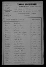 1903-1912