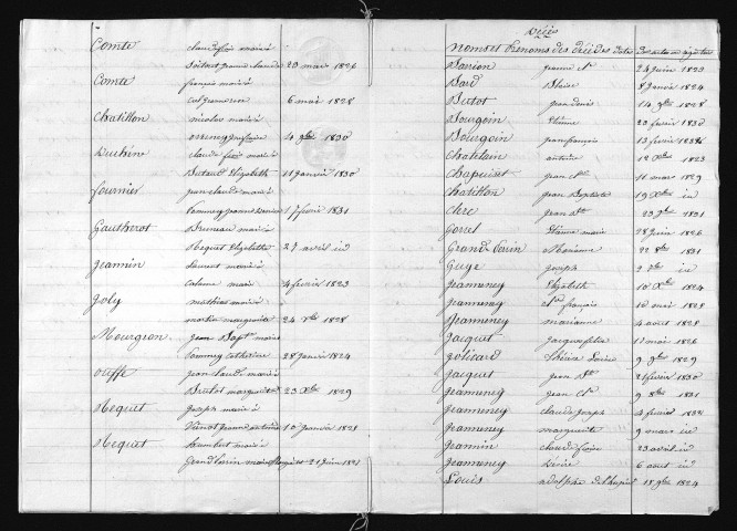 1823-1832