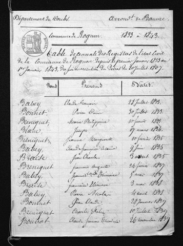 1833-1842