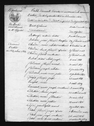 1803-1812