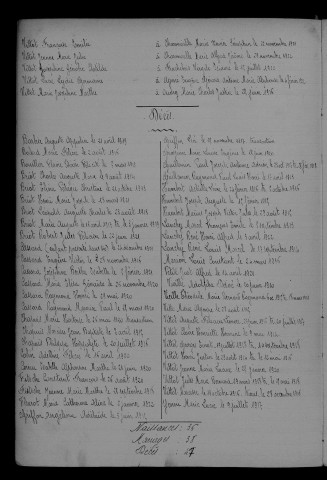 1913-1922