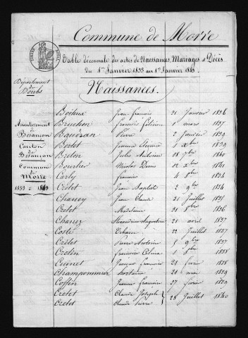 1833-1842